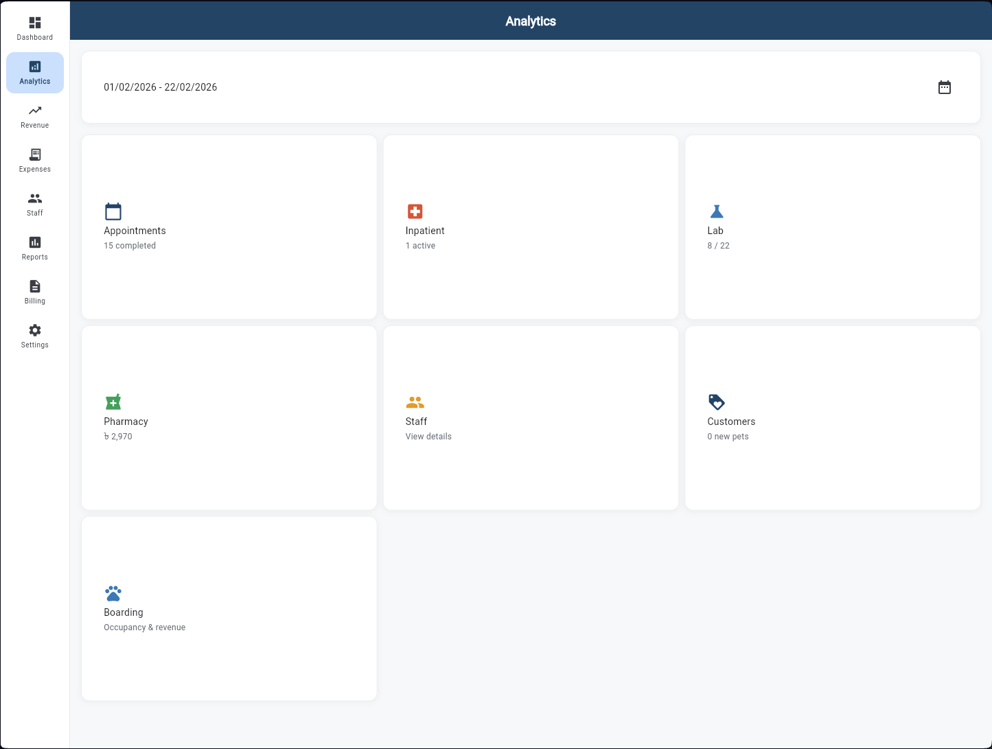 Analytics Hub showing 7 analytics cards: Appointments, Inpatient, Lab, Pharmacy, Staff, Customers, Boarding